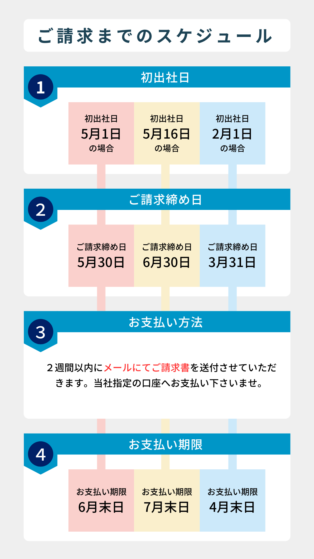 ご請求までのスケジュール